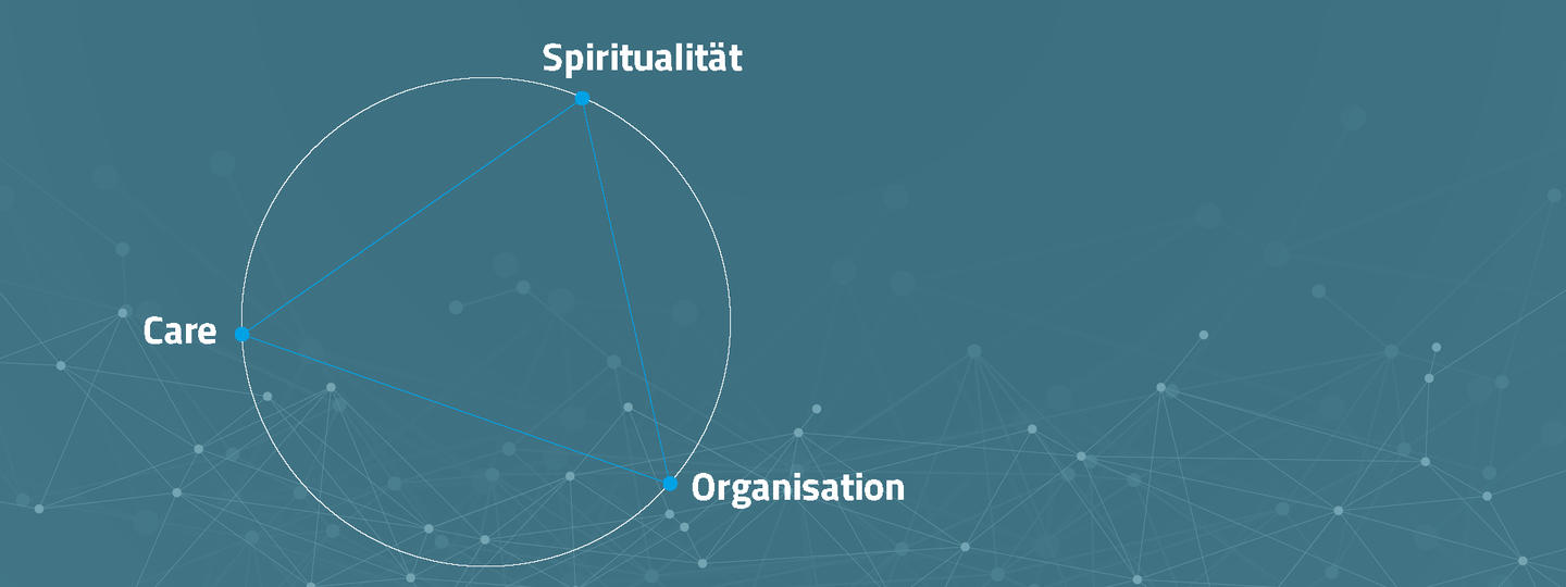 SCO verbindet in einem ganzheitlich-systemischen Ansatz innovativ die Dimensionen: Spiritualität, Care und Organisation.